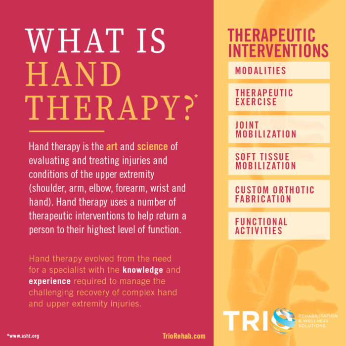 to Hand Therapy Week Trio Rehabilitation & Wellness Solutions
